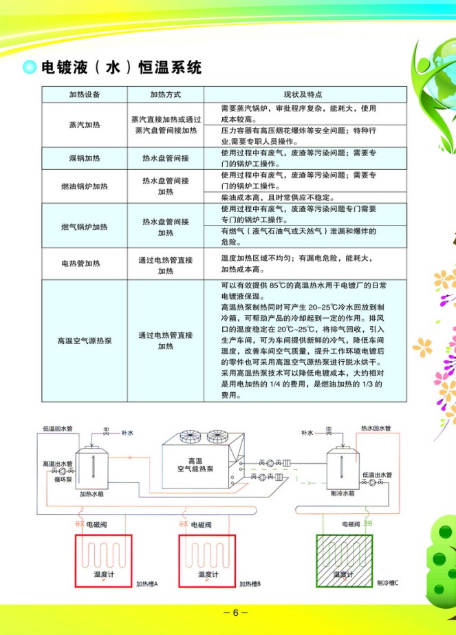 節(jié)能熱線1